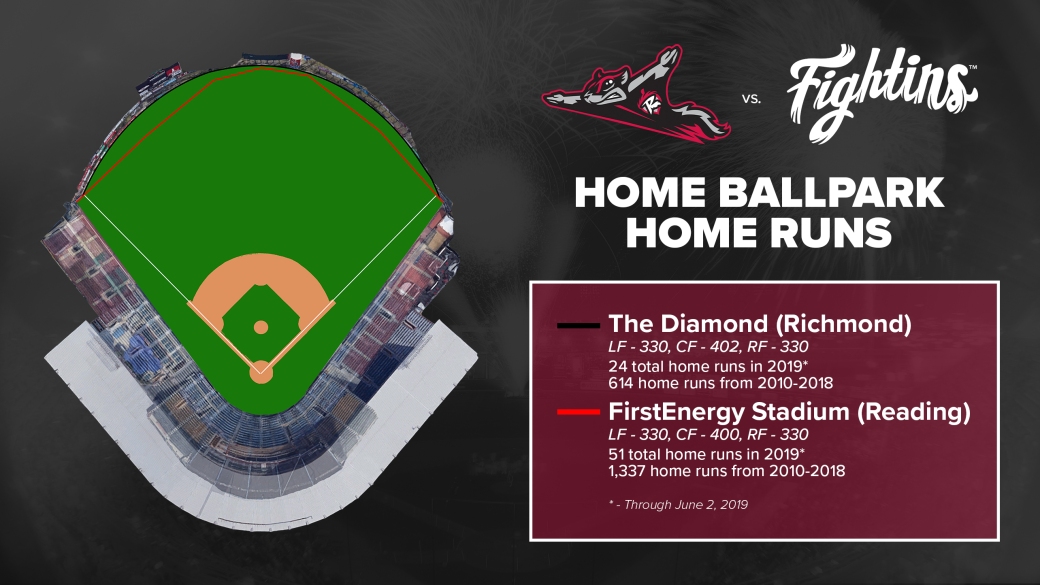 The Diamond vs Reading home runs